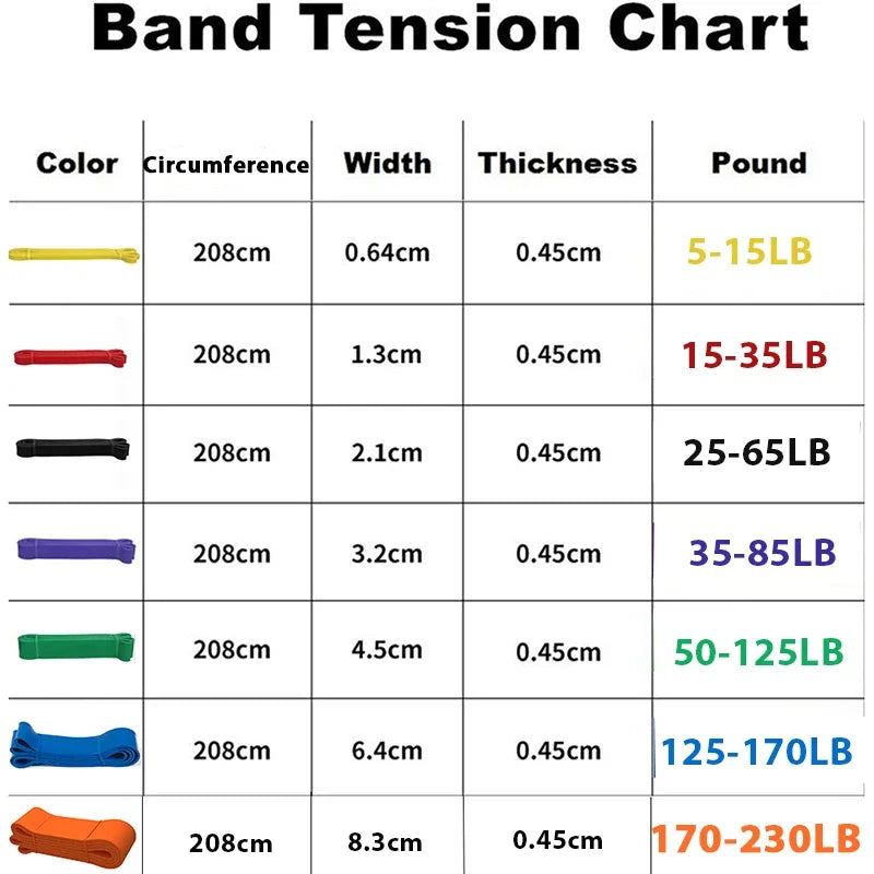 Exercise Resistance Bands Natural Latex Elastic Rubber